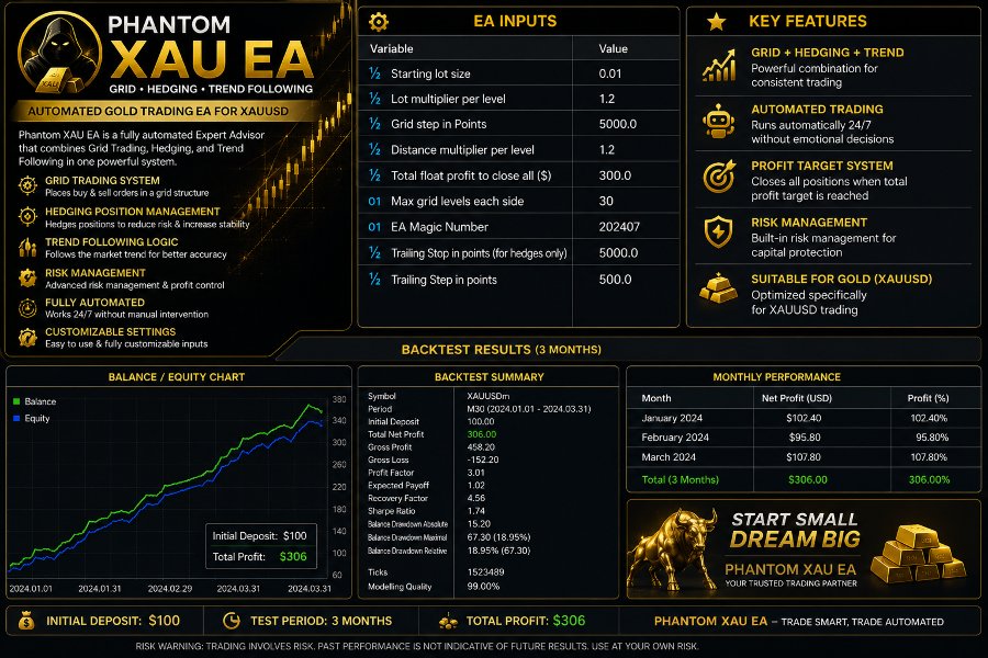 Imagens #1 Phantom XAU EA