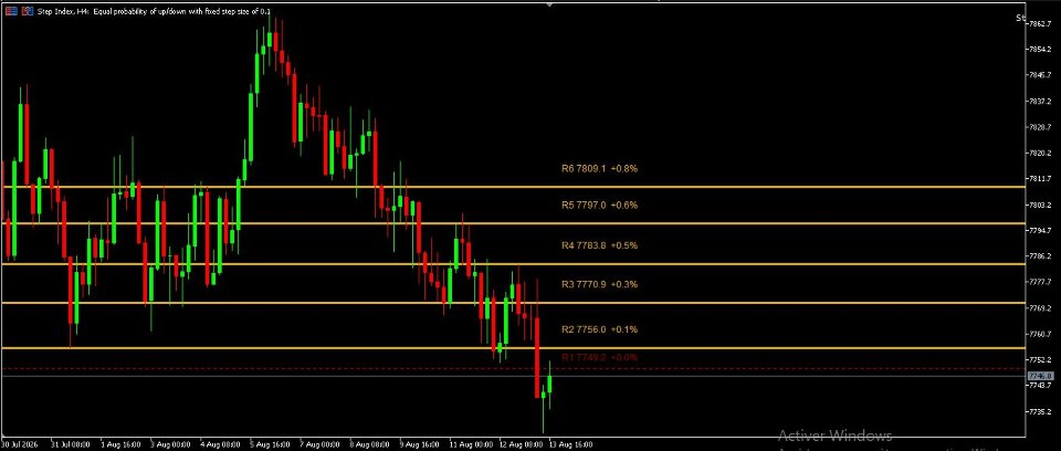 Captura de pantalla #2 SR Levels MTF