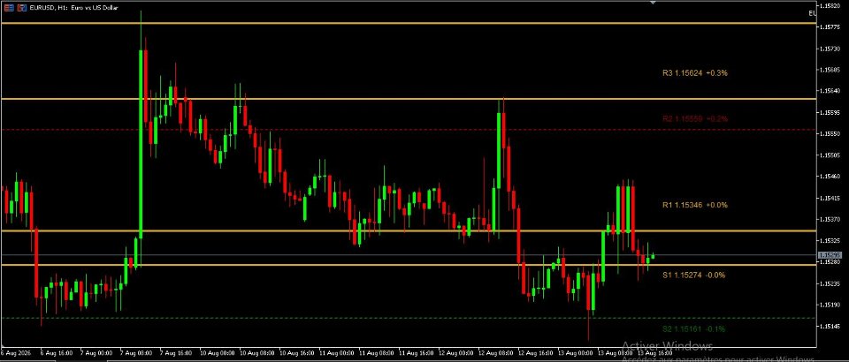 Captura de pantalla #5 SR Levels MTF