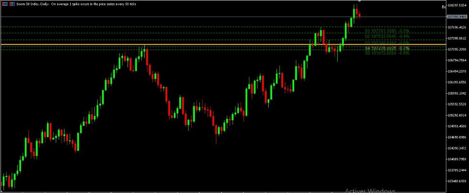 Captura de pantalla #7 SR Levels MTF