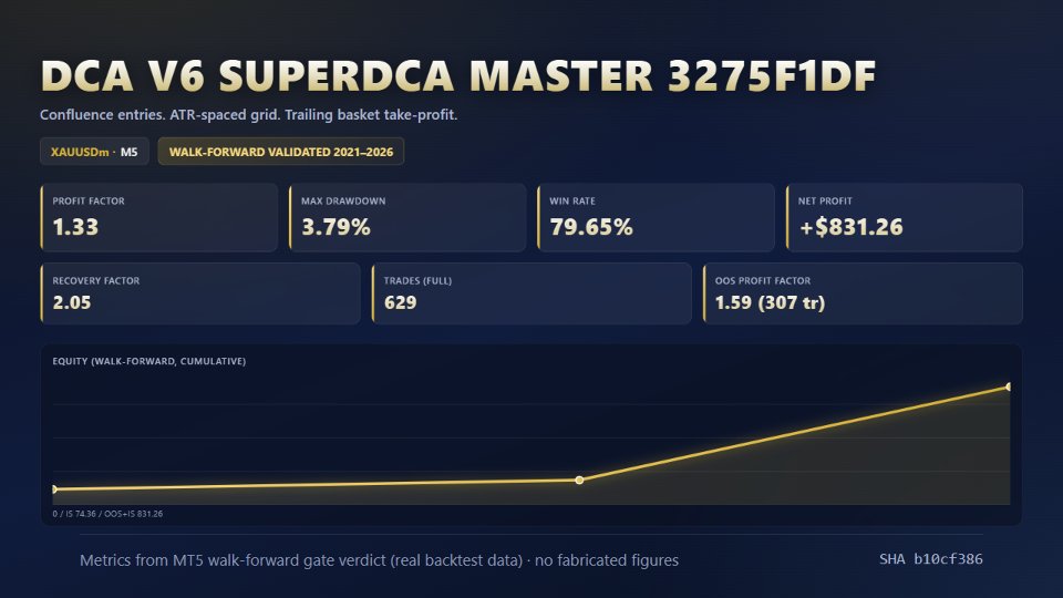 Ekran görüntüsü #2 SuperDCA Master EA