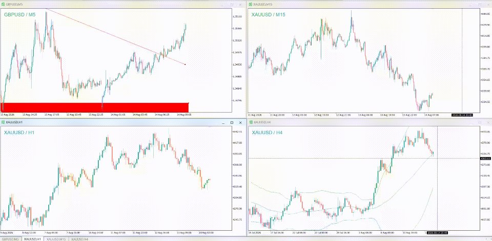 Screenshot #2 ChartSync PRO MT5