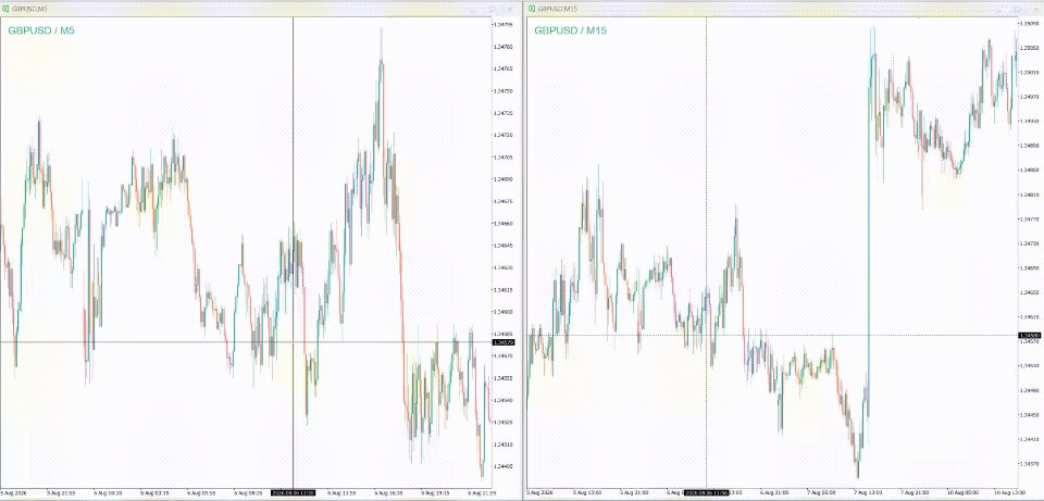 Screenshot #4 ChartSync PRO MT5