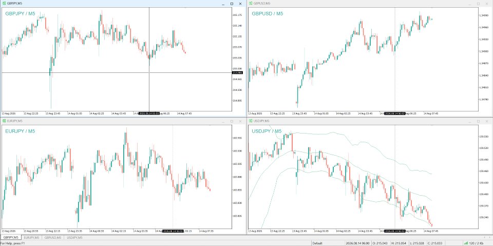 Screenshot #3 ChartSync PRO MT5
