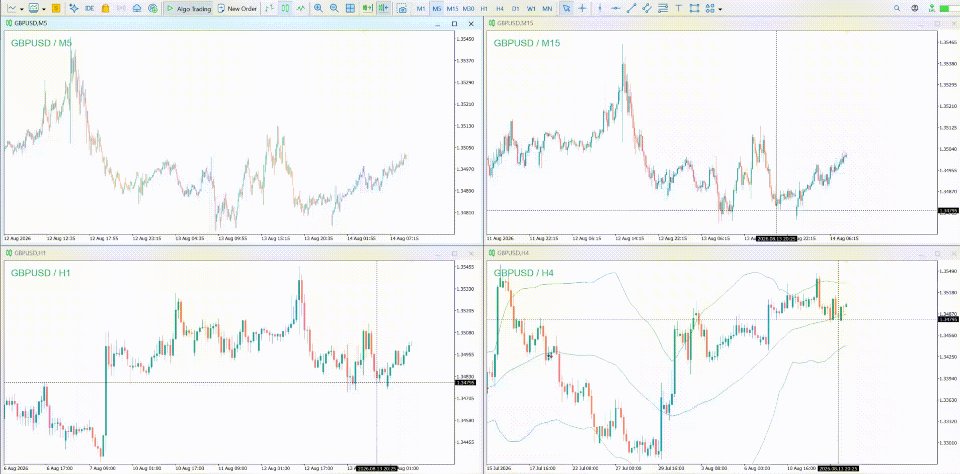 Screenshot #1 ChartSync PRO MT5