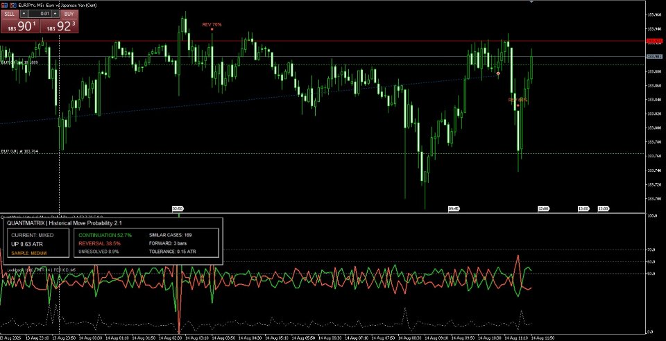 Screenshot #1 QuantMatrix Historical Move Probability