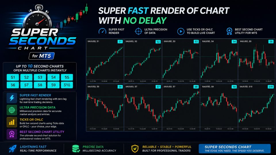 Screenshot #1 Super Seconds Chart