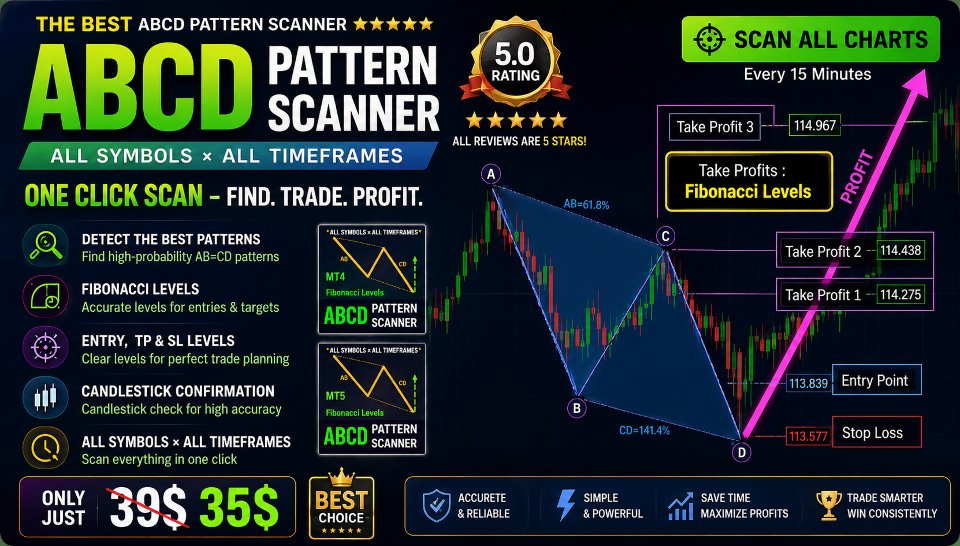 Captura de pantalla #1 ABCD Pattern Scanner MT5