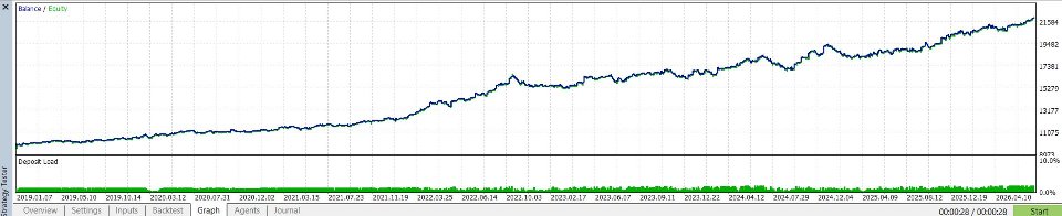 Captura de pantalla #2 Aureon USDJPY