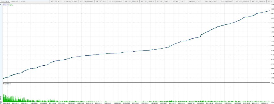 Screenshot #5 Btc HyperDrive