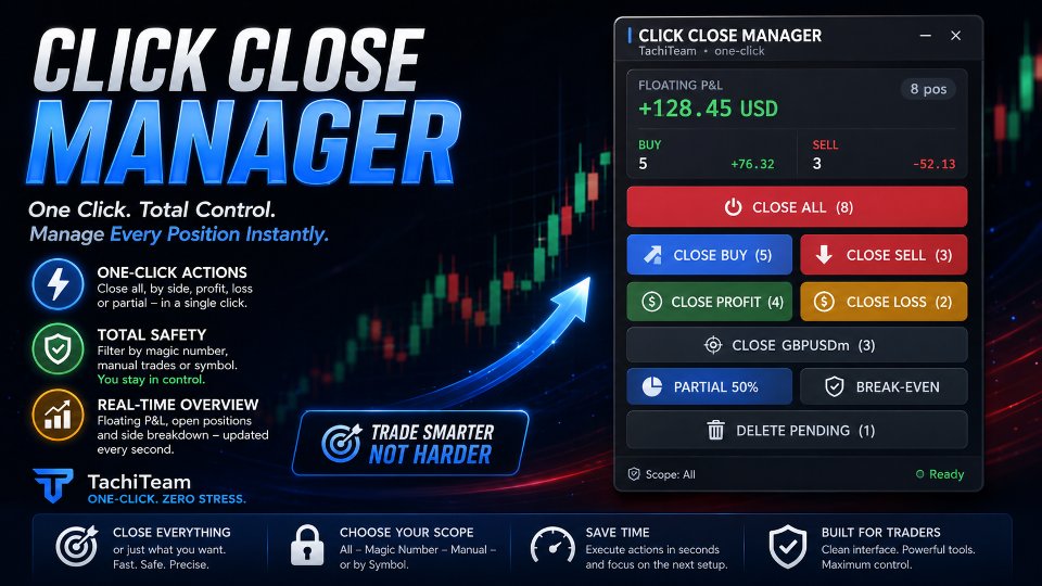Screenshot #1 Click Close Manager
