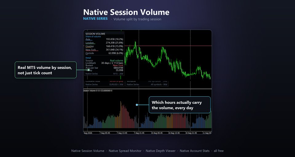 Screenshot #1 Native Session Volume