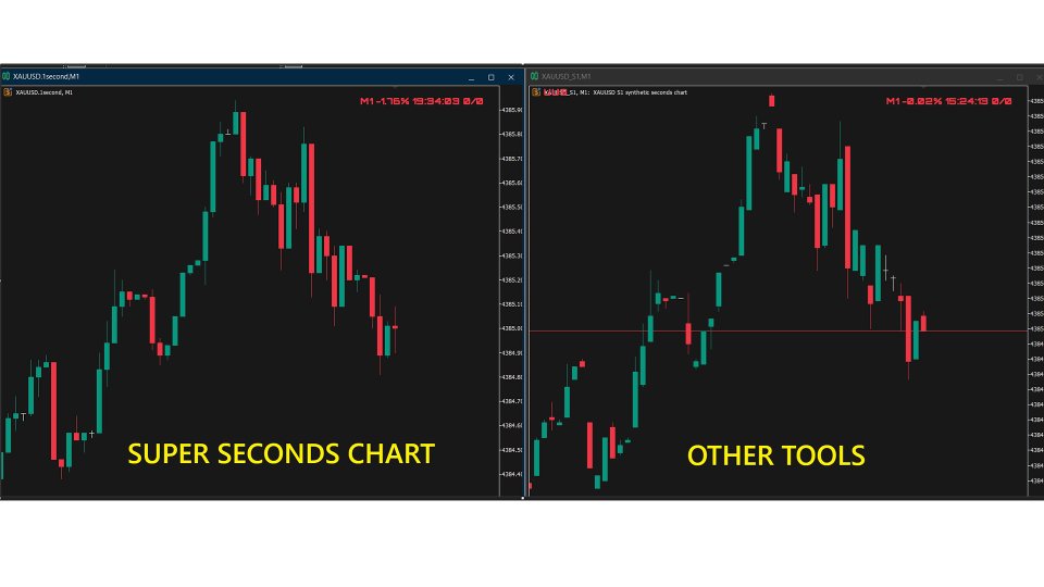 Screenshot #2 Super Seconds Chart