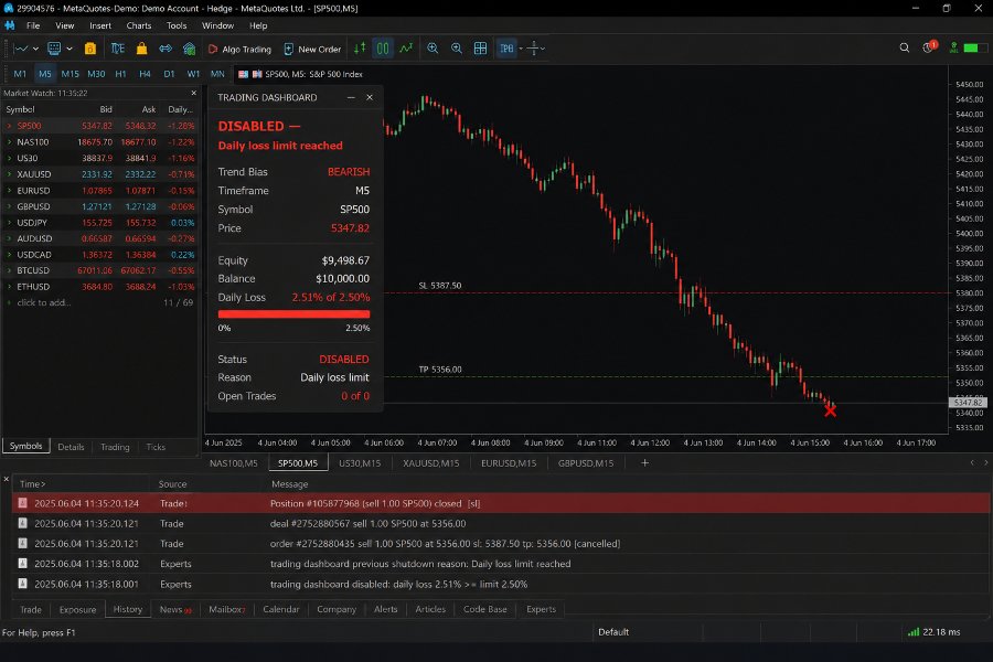 Screenshot #3 Trendshield