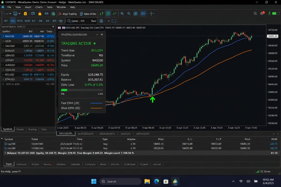 Screenshot #1 Trendshield