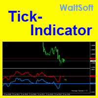 WaltSoft Tick Indicator