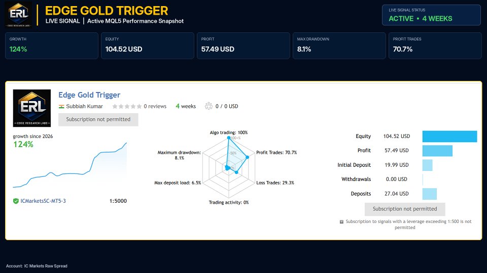 Screenshot #1 Edge Gold Trigger