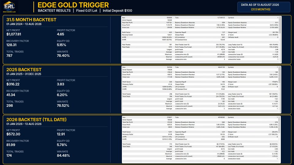 Screenshot #3 Edge Gold Trigger