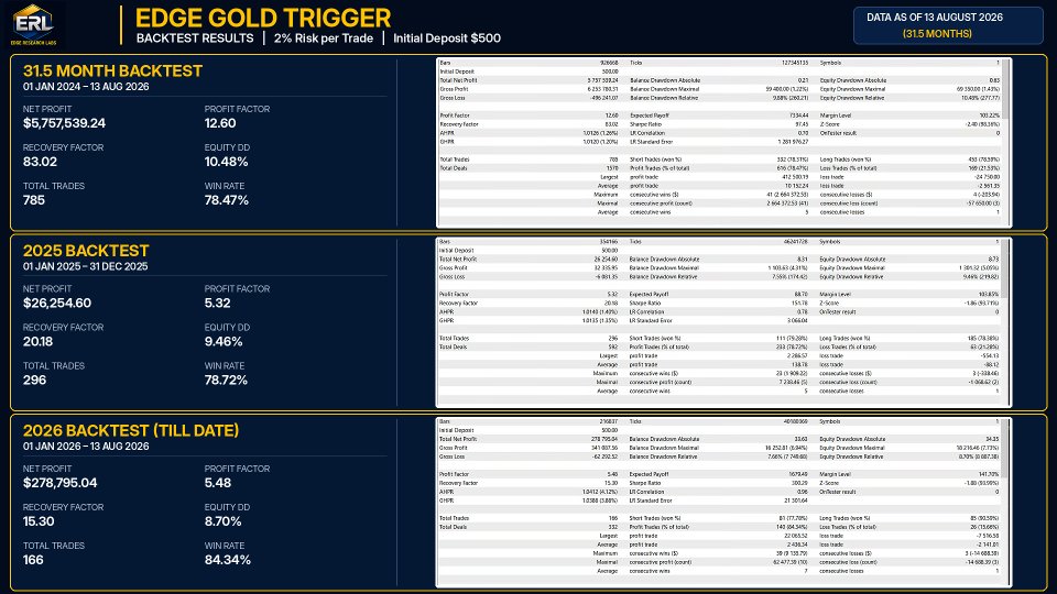 Screenshot #5 Edge Gold Trigger