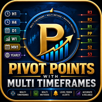 Pivot Points with Multi Timeframes