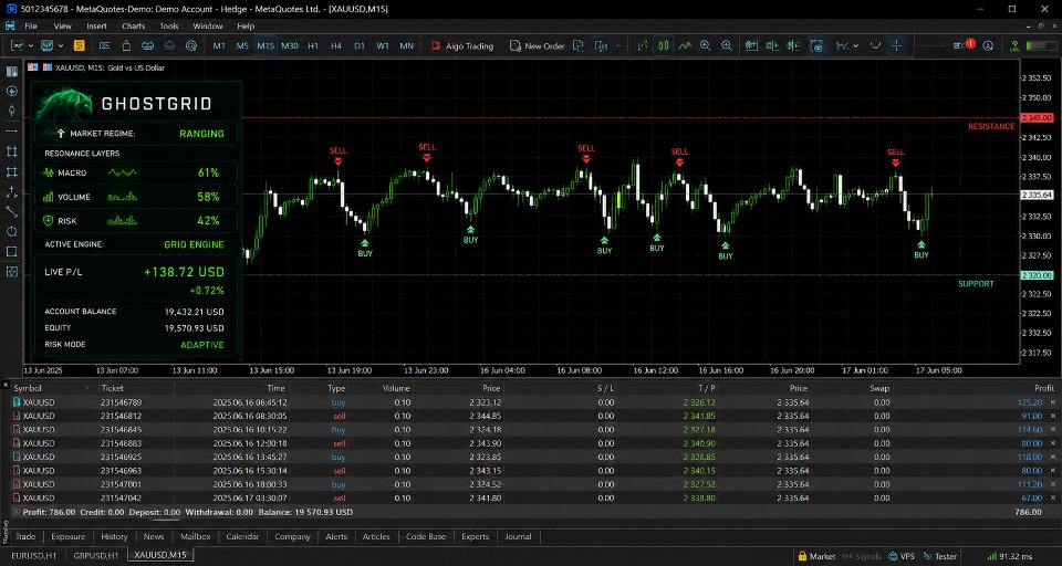 Screenshot #2 GhostGrid