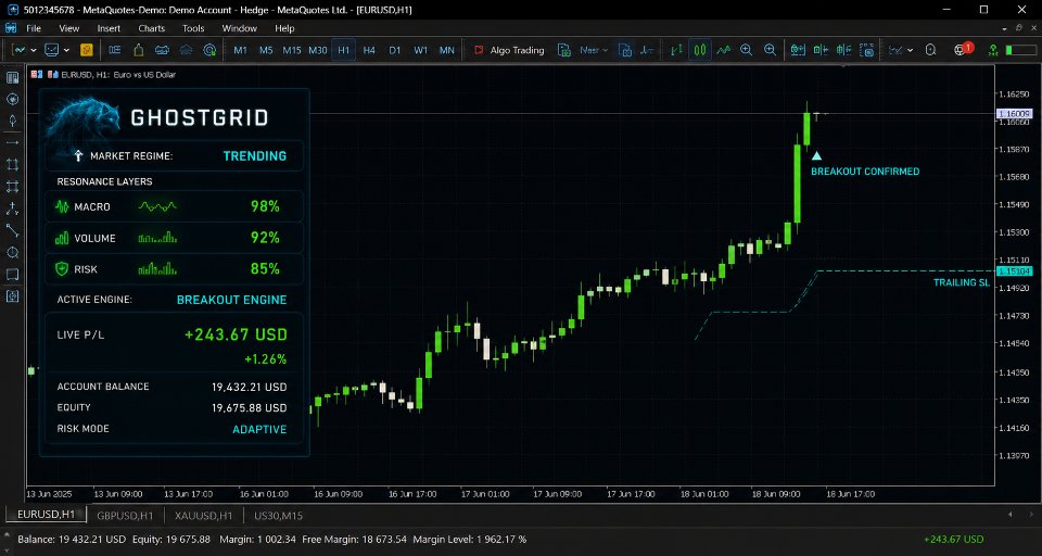 Screenshot #1 GhostGrid