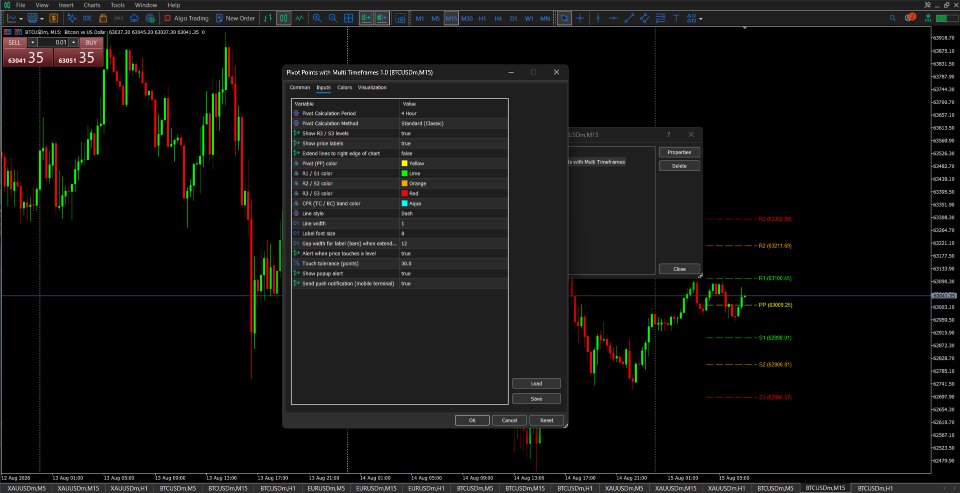 Captura de pantalla #1 Pivot Points with Multi Timeframes