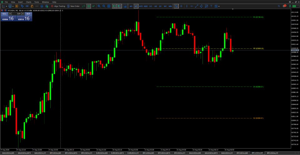 Captura de pantalla #9 Pivot Points with Multi Timeframes