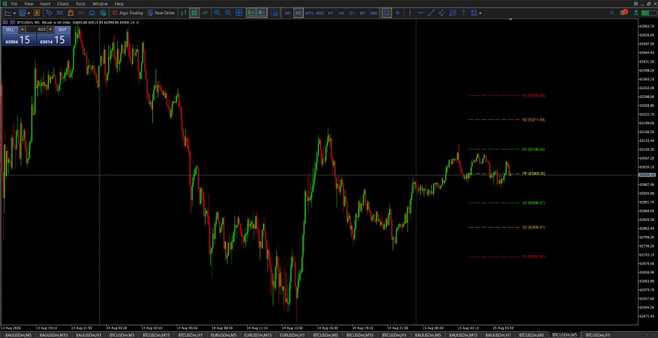 Captura de pantalla #7 Pivot Points with Multi Timeframes