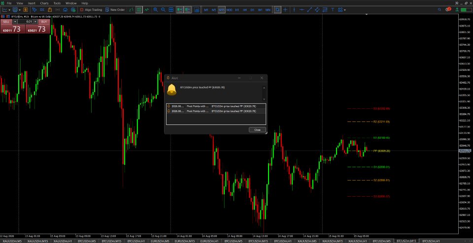 Captura de pantalla #4 Pivot Points with Multi Timeframes