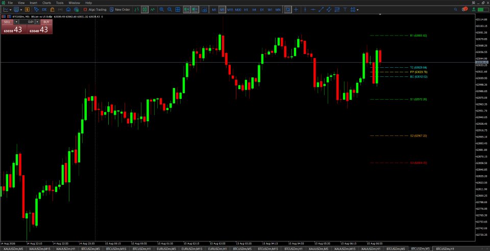 Captura de pantalla #11 Pivot Points with Multi Timeframes