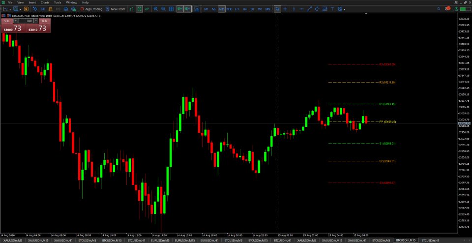 Captura de pantalla #10 Pivot Points with Multi Timeframes