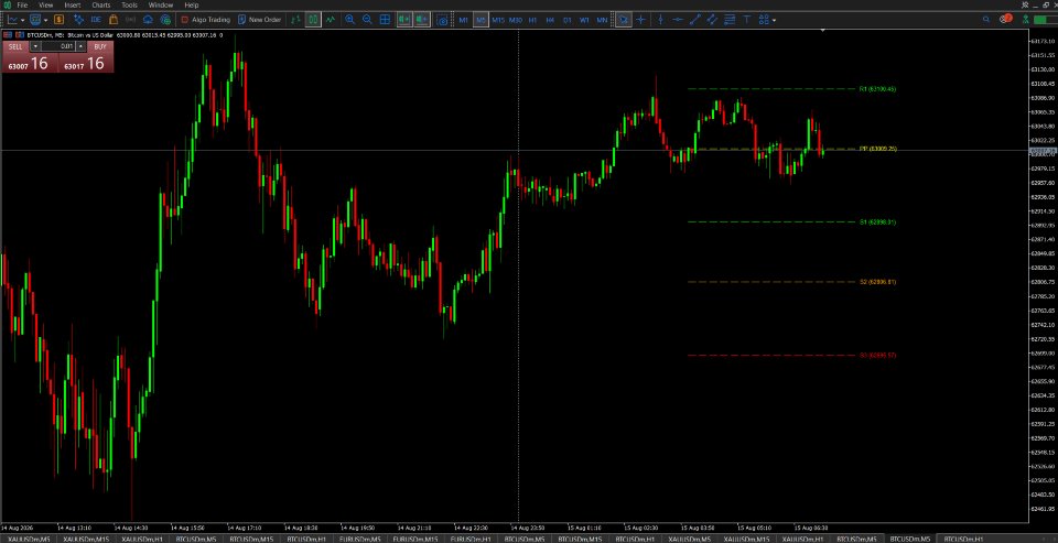Captura de pantalla #8 Pivot Points with Multi Timeframes