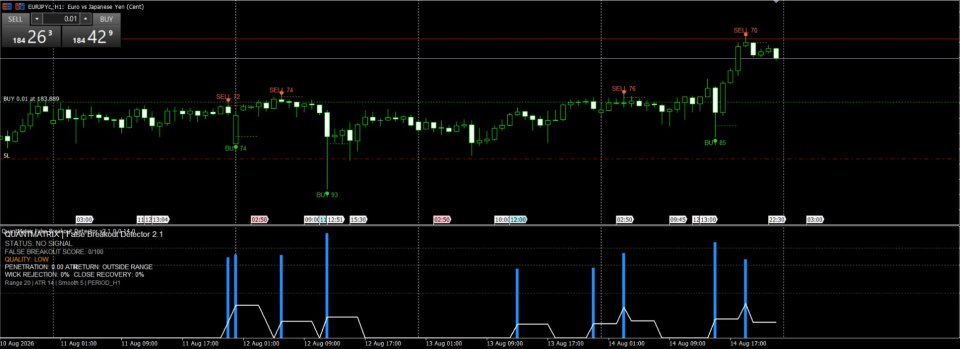 Screenshot #2 QuantMatrix False Breakout Detector