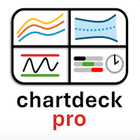 ChartDeck PRO