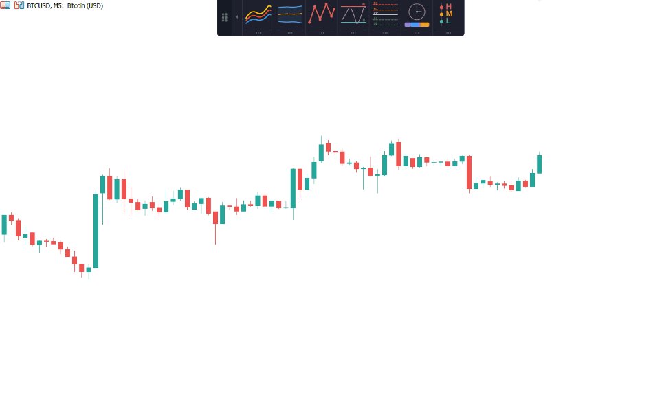 Снимок экрана #7 ChartDeck PRO