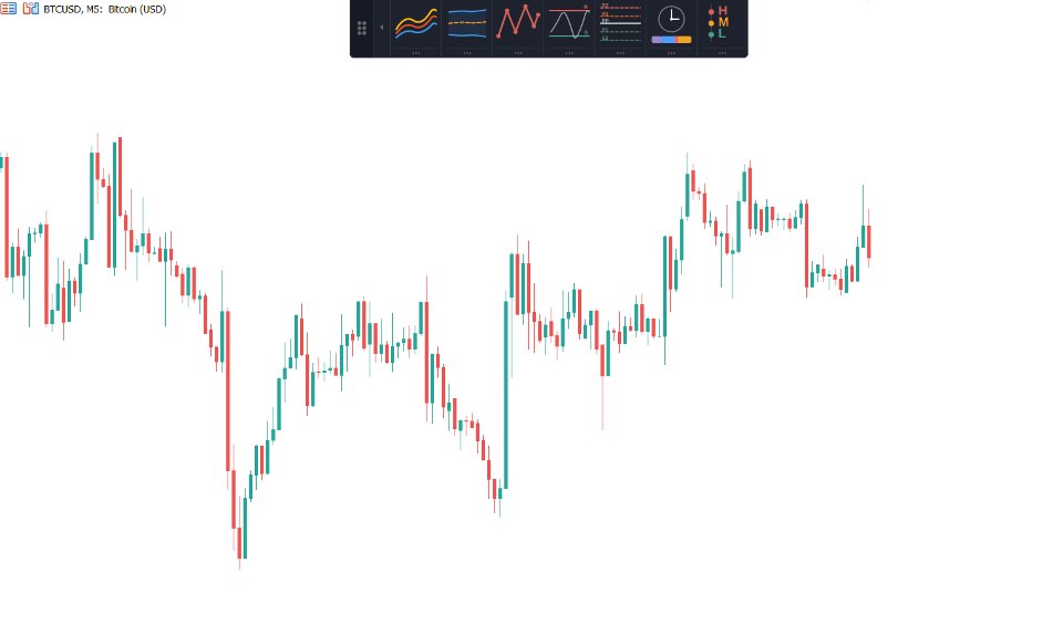 Снимок экрана #9 ChartDeck PRO