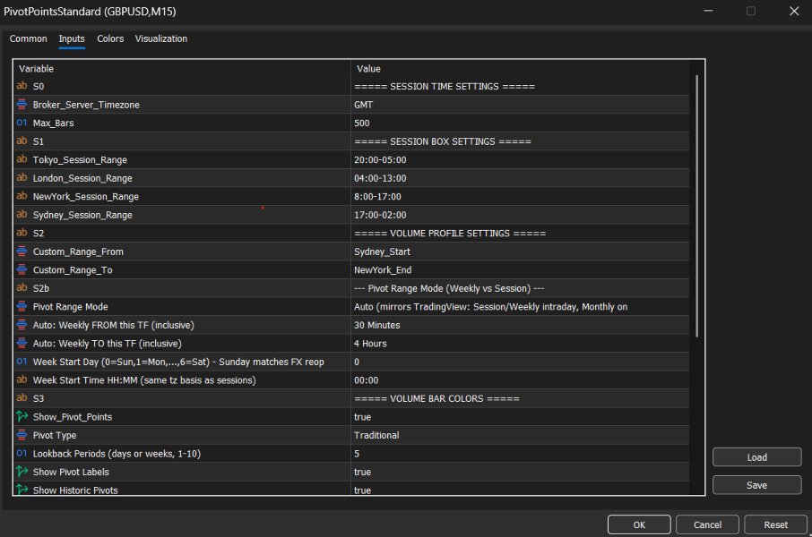 Screenshot #2 Pivot Points Standard