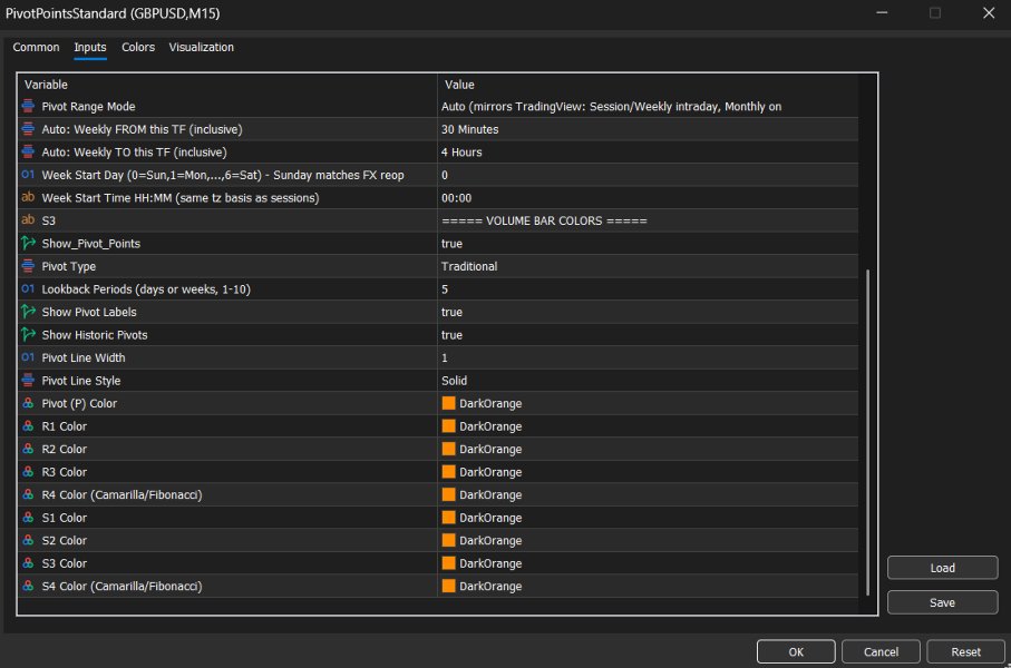 Screenshot #3 Pivot Points Standard