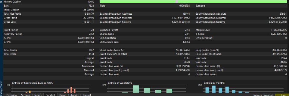 Captura de pantalla #1 Sequence Manager EA