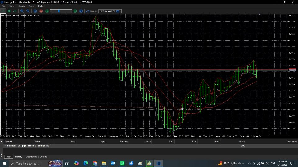 Imagens #2 RSI Trend Breakout