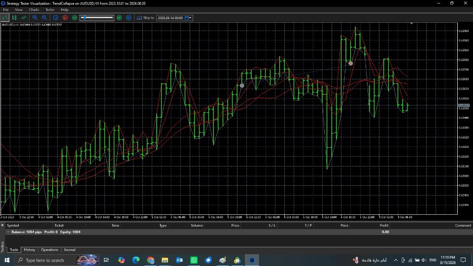 Imagens #1 RSI Trend Breakout