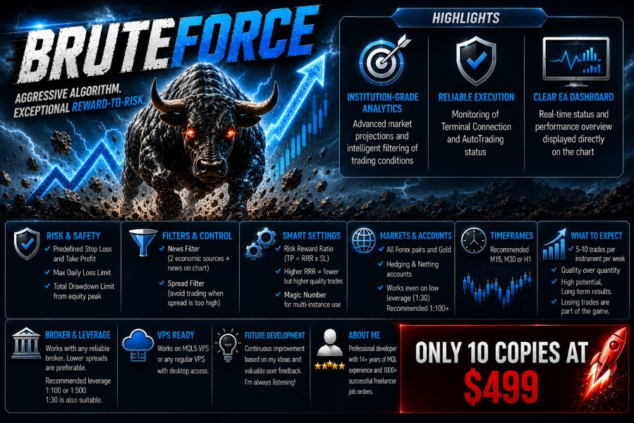 Screenshot #1 BruteForce