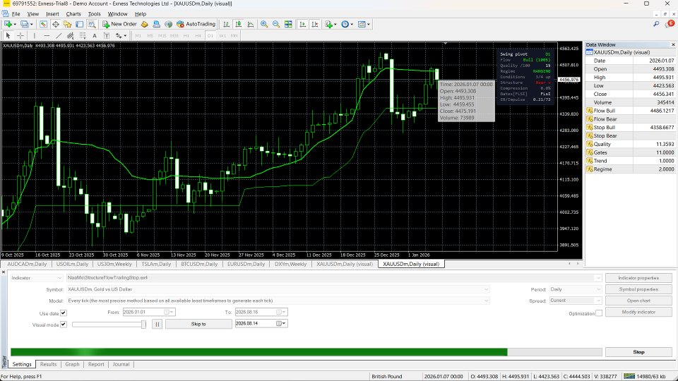 スクリーンショット #8 Structure Flow and Trailing Stop MT4