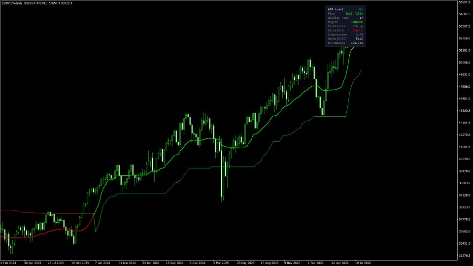 スクリーンショット #2 Structure Flow and Trailing Stop MT4