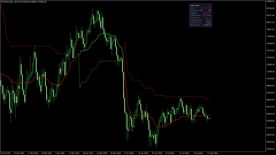 スクリーンショット #4 Structure Flow and Trailing Stop MT4