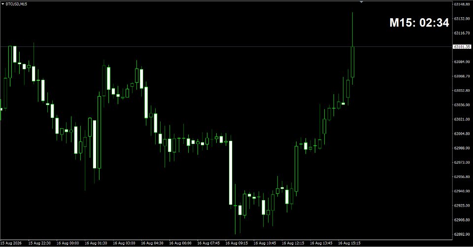 Screenshot #2 Candle Stick Timer