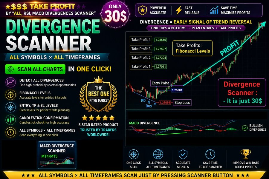 Screenshot #1 MACD Divergence Scanner