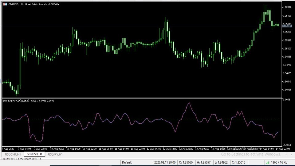 スクリーンショット #1 Zero Lag MACD Mr
