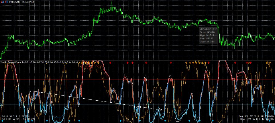 截图 #1 Volatility Reversal Engine